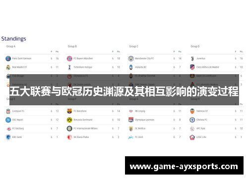 五大联赛与欧冠历史渊源及其相互影响的演变过程