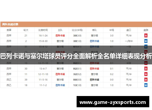 巴列卡诺与塞尔塔球员评分全面解析全名单详细表现分析
