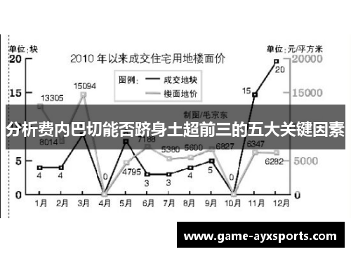 分析费内巴切能否跻身土超前三的五大关键因素