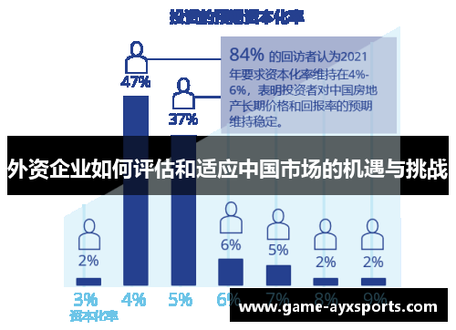 外资企业如何评估和适应中国市场的机遇与挑战