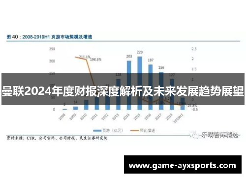曼联2024年度财报深度解析及未来发展趋势展望