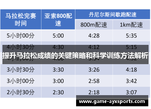 提升马拉松成绩的关键策略和科学训练方法解析