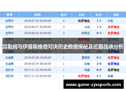 富勒姆与伊普斯维奇对决历史数据揭秘及近期战绩分析