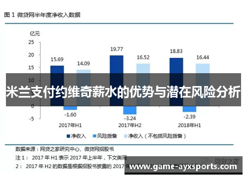 米兰支付约维奇薪水的优势与潜在风险分析