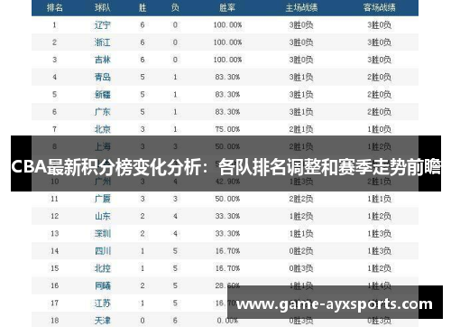 CBA最新积分榜变化分析：各队排名调整和赛季走势前瞻