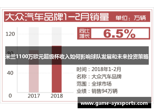 米兰1100万欧元超级杯收入如何影响球队发展和未来投资策略