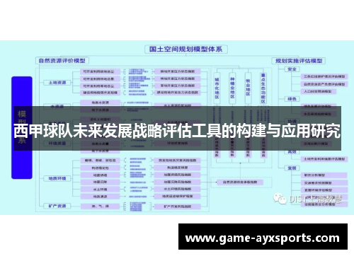 西甲球队未来发展战略评估工具的构建与应用研究