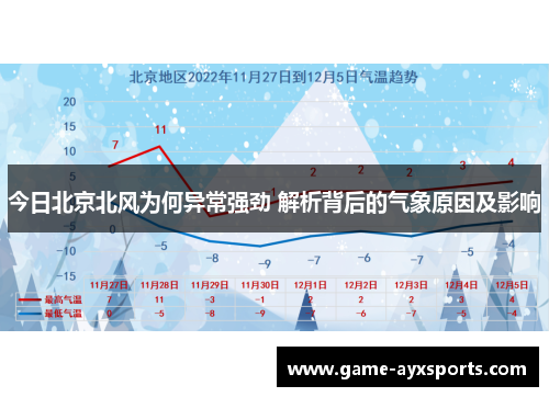 今日北京北风为何异常强劲 解析背后的气象原因及影响