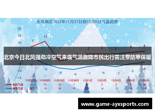 北京今日北风强劲冷空气来袭气温骤降市民出行需注意防寒保暖