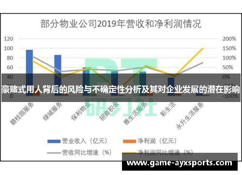 豪赌式用人背后的风险与不确定性分析及其对企业发展的潜在影响