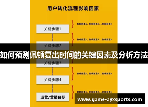 如何预测佩顿复出时间的关键因素及分析方法